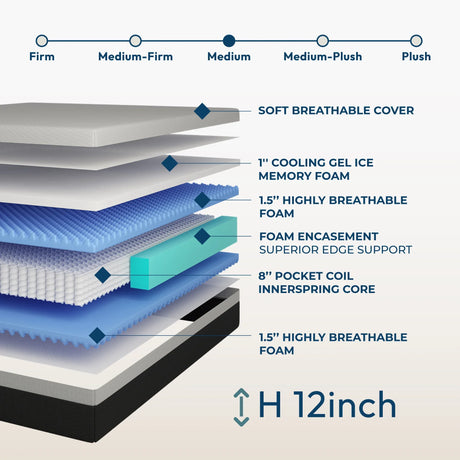 Medium 12-Inch Hybrid Ice Memory Foam Queen Mattress - Omega Lifestyles