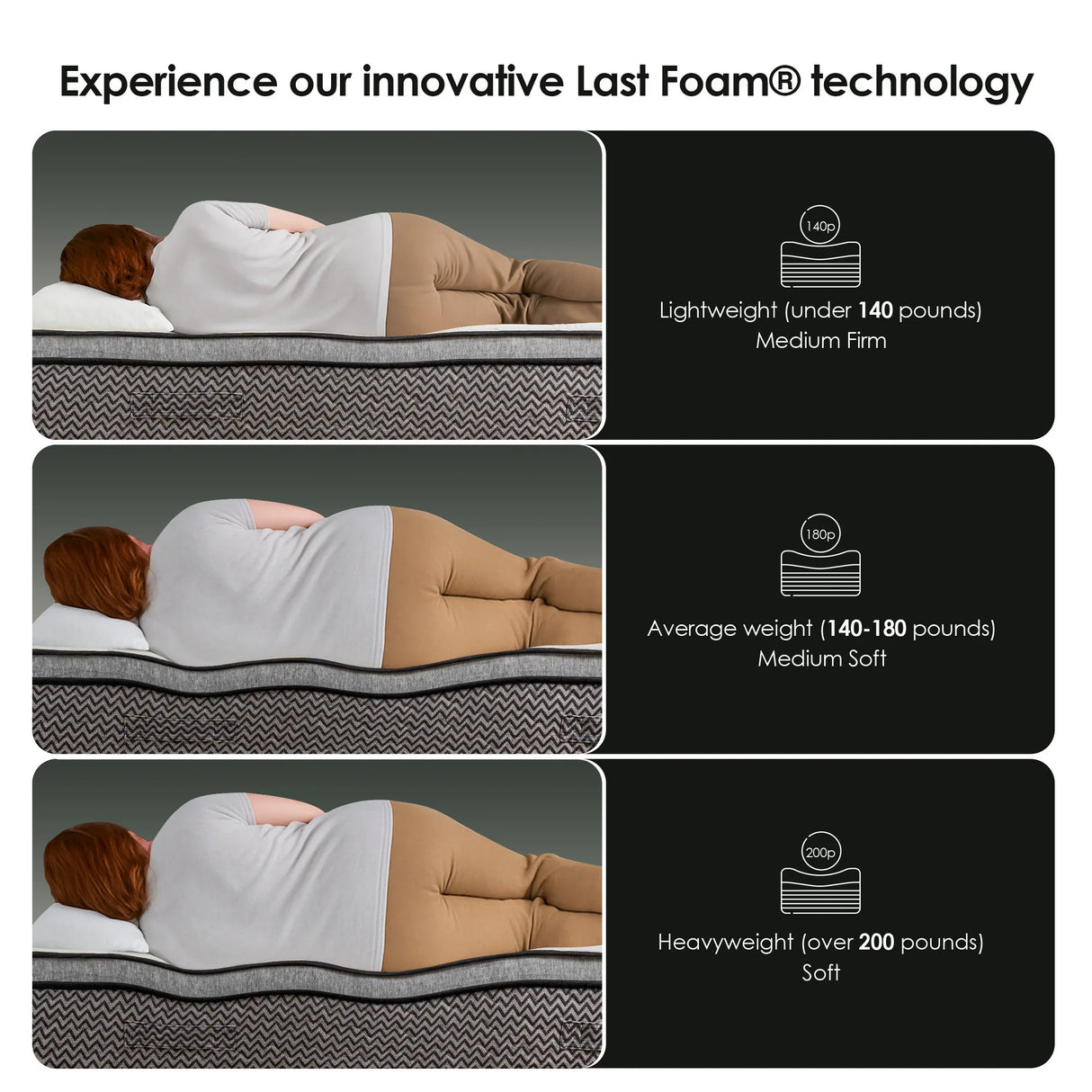 Medium 10-Inch Cooling Gel Memory Foam Full Mattress - Omega Lifestyles