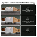 Medium 10-Inch Cooling Gel Memory Foam Full Mattress - Omega Lifestyles