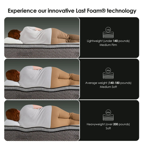 Medium 10-Inch Cooling Gel Memory Foam Full Mattress - Omega Lifestyles