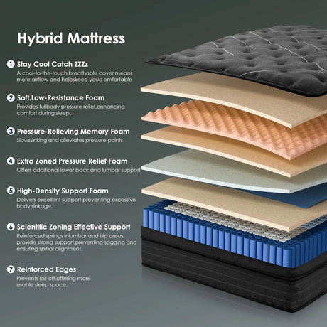 Medium 10-Inch Cooling Gel Memory Foam Full Mattress - Omega Lifestyles
