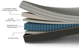 Soft 14-Inch Copper Lux Hybrid Split Top King Mattress - Omega Lifestyles