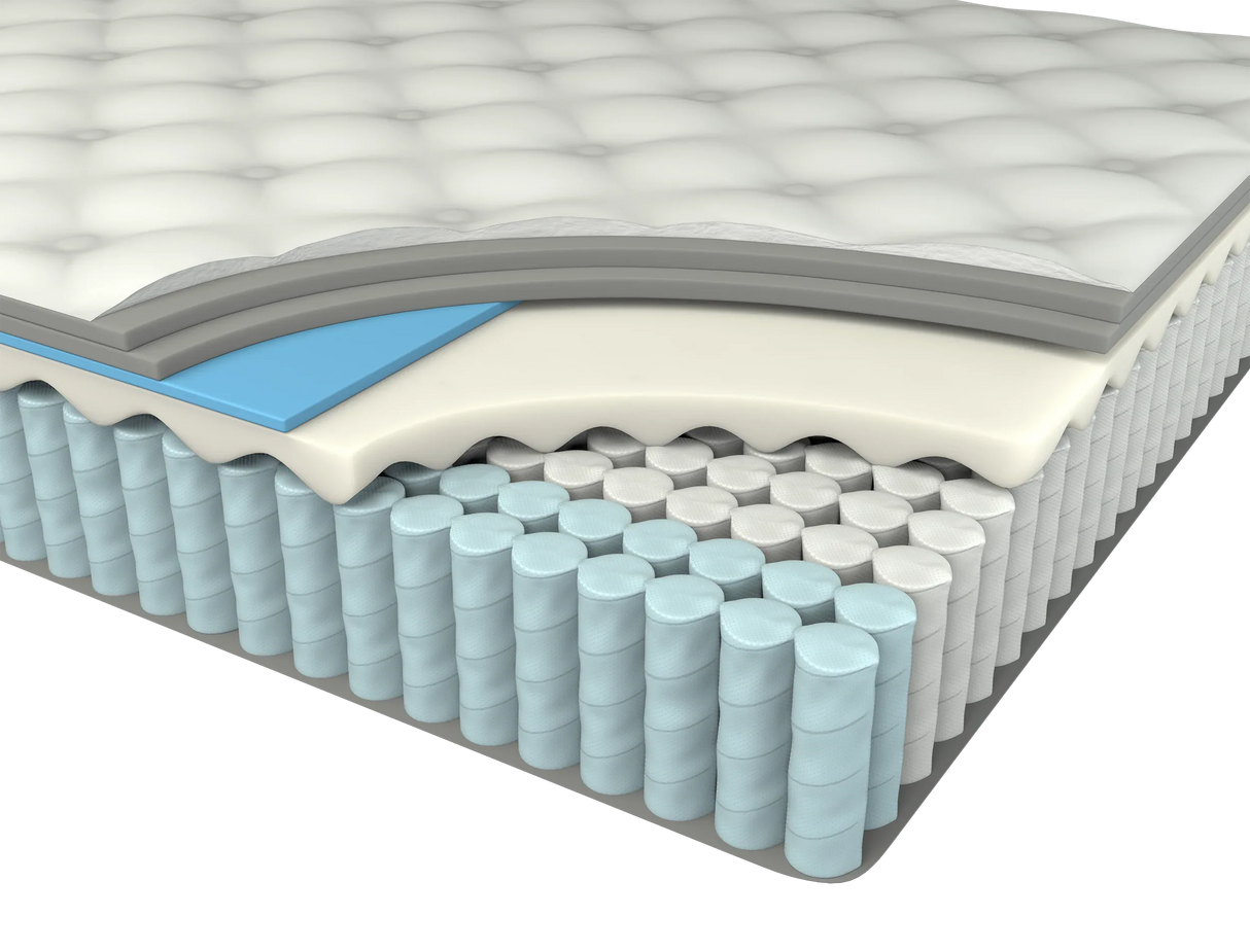 Twin Medium 12-Inch Euro Top Hybrid Memory Foam Mattress - Omega Lifestyles