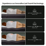 Medium 10-Inch Cooling Gel Memory Foam Full Mattress - Omega Lifestyles