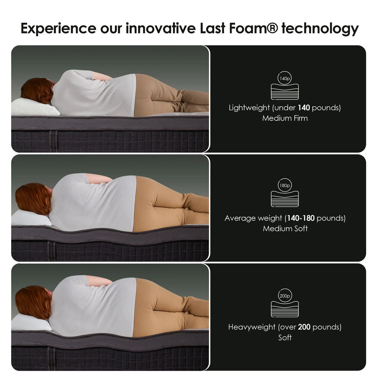 Medium 10-Inch Cooling Gel Memory Foam King Mattress - Omega Lifestyles