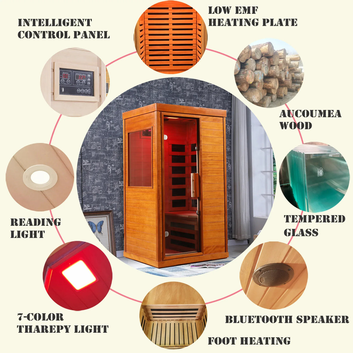 Far Infrared Low EMF Solid Wood Indoor Dry Sauna Room - Omega Lifestyles