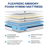 Soft 8-Inch Plush Hybrid Memory Foam Twin Mattress - Omega Lifestyles