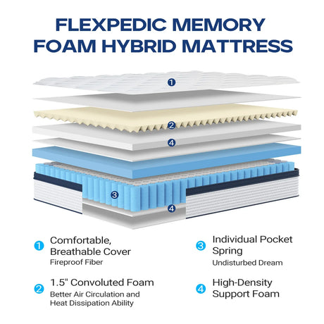 Soft 8-Inch Plush Hybrid Memory Foam Twin Mattress - Omega Lifestyles