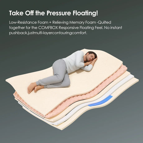 King Medium 10-Inch Cooling Gel Memory Foam Hybrid Mattress - Omega Lifestyles