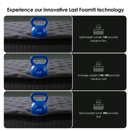 Medium 10-Inch Cooling Gel Hybrid Full Mattress - Omega Lifestyles