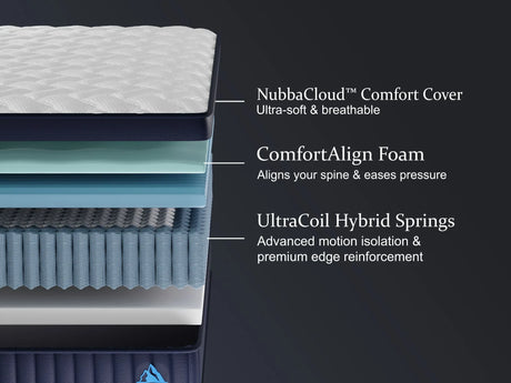 Twin Medium Firm 14-Inch Hybrid Memory Foam Mattress - Omega Lifestyles