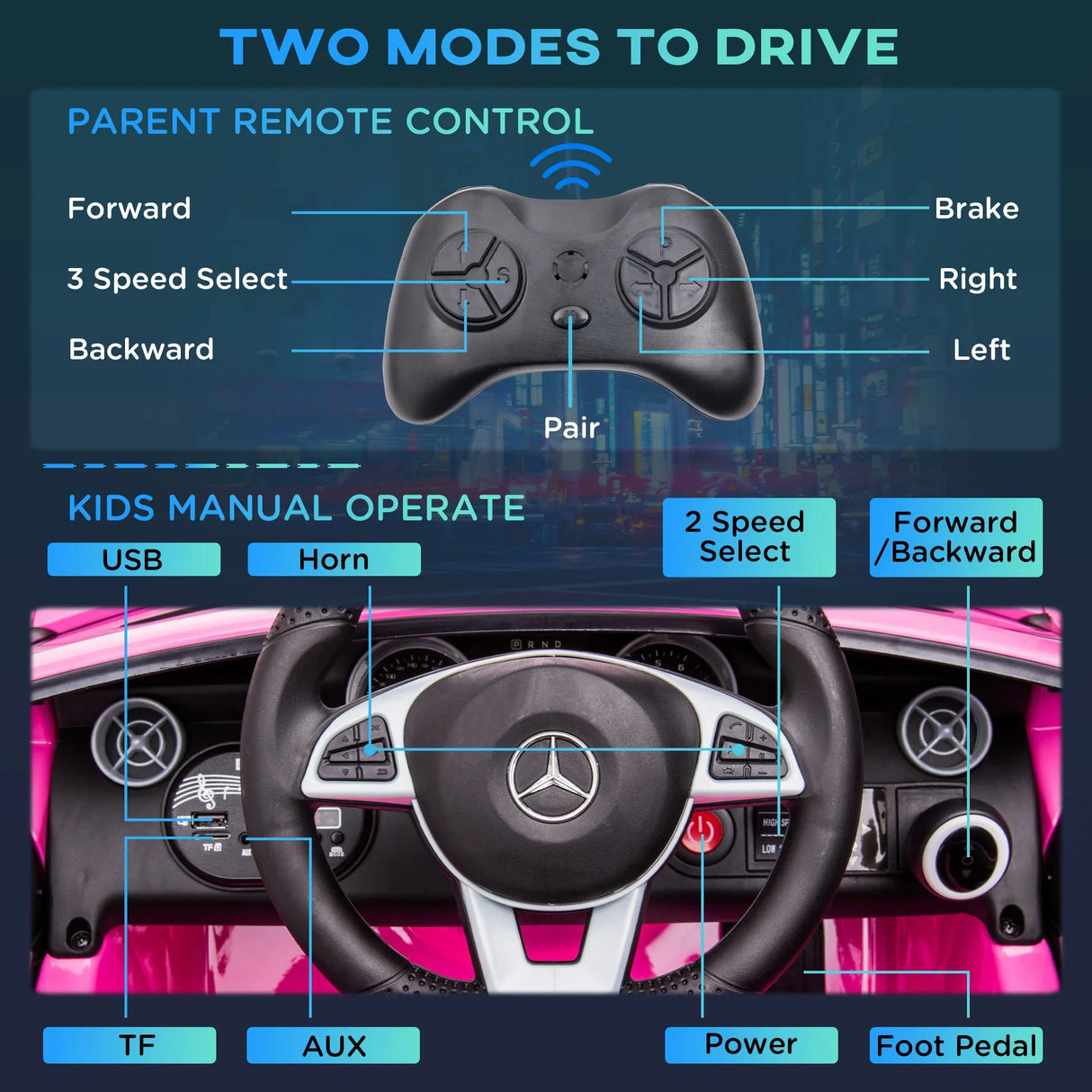 Mercedes SLC 300 Kids Electric Ride-On Car With Remote Control - Omega Lifestyles