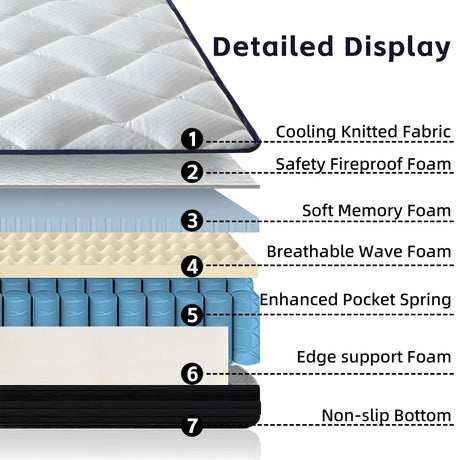 Twin Medium 10-Inch Hybrid Memory Foam Mattress - Omega Lifestyles