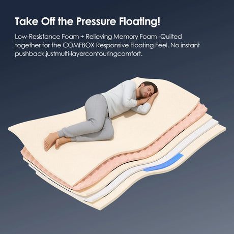 Medium 10-Inch Cooling Gel Hybrid Full Mattress - Omega Lifestyles