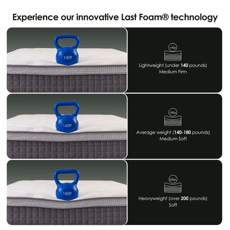 Full Medium 10-Inch Cooling Gel Memory Foam Mattress - Omega Lifestyles