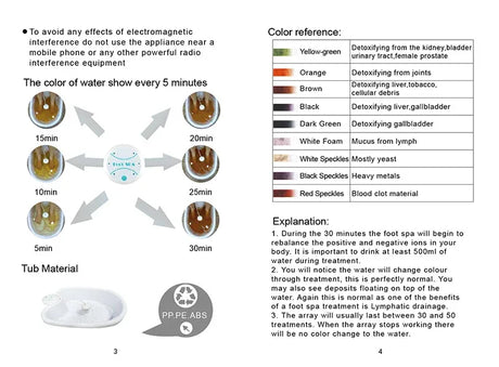 Foot Detox Ionic Spa Massage And Detoxification Machine - Omega Lifestyles