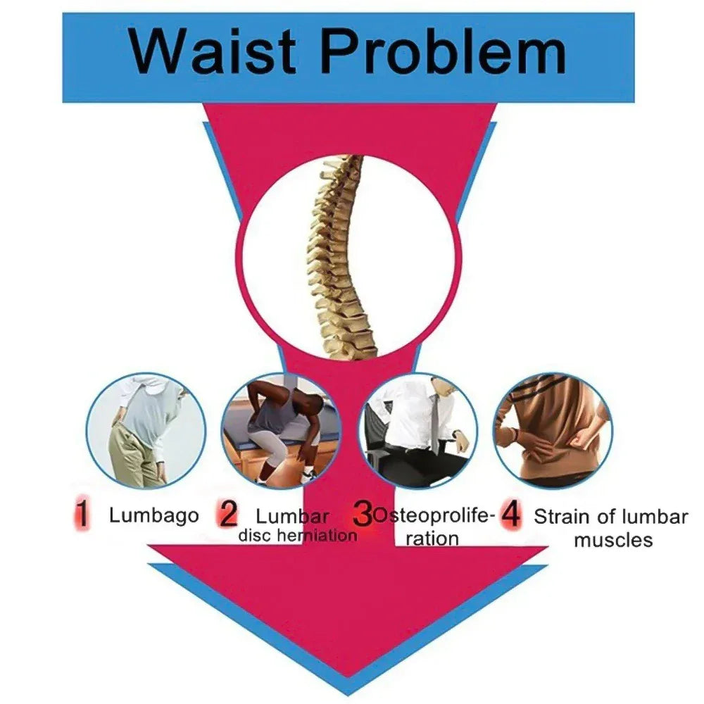 Self-Heating Adjustable Waist Support Brace Lumbar Belt - Omega Lifestyles