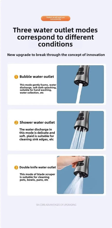 3-In-1 Kitchen Faucet Extender With Filter And 720° Rotation - Omega Lifestyles