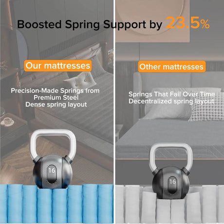 Medium Hybrid Gel Memory Foam Mattress - Omega Lifestyles