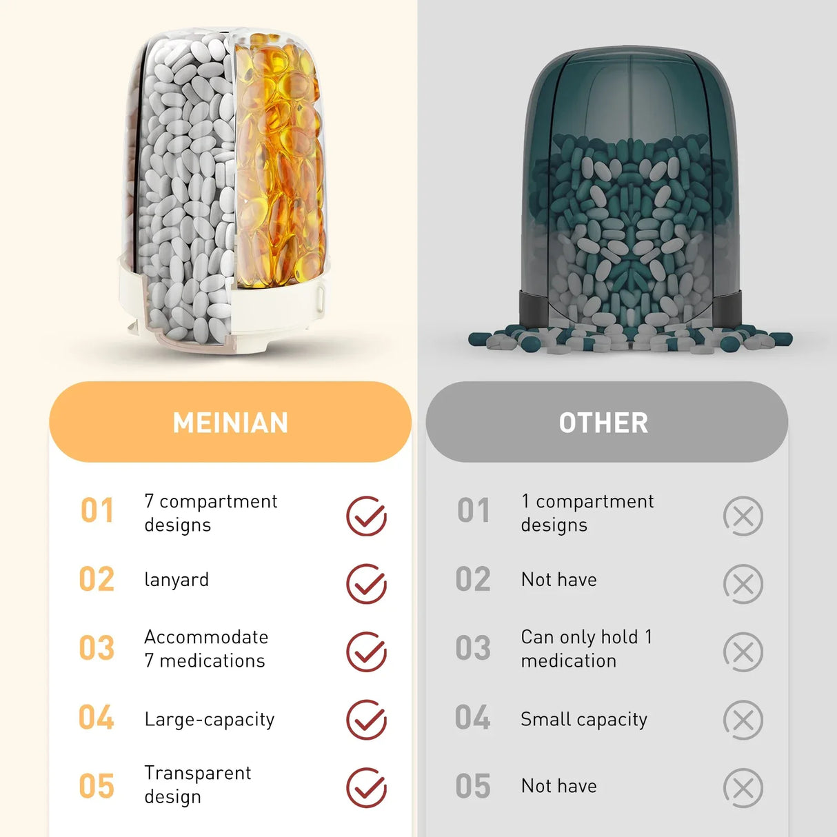 Large Capacity BPA-Free 7-Compartment Pill Dispenser - Omega Lifestyles