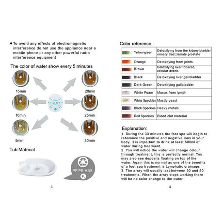 Detox Ionic Foot Bath Spa Massage Machine - Omega Lifestyles