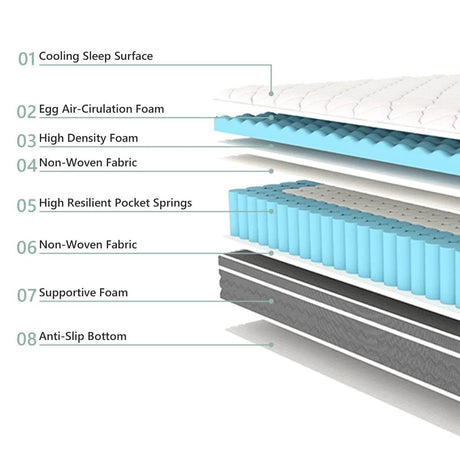 Medium Hybrid Gel Foam Pocket Spring Mattress - Sleep Galleria