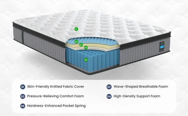 Medium Hybrid Memory Foam Pocket Spring Mattress - Omega Lifestyles