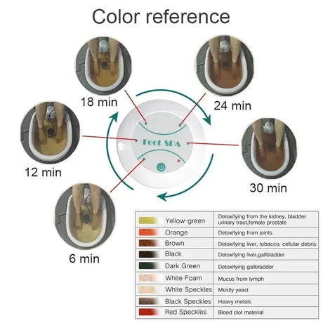 Detox Ionic Foot Spa Bath Massager For Fatigue Relief - Omega Lifestyles