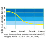 Anti Snore Electronic Auto Sleep Aid Wristband - Omega Lifestyles