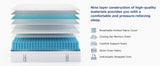 Medium Hybrid Memory Foam Pocket Spring Mattress - Sleep Galleria