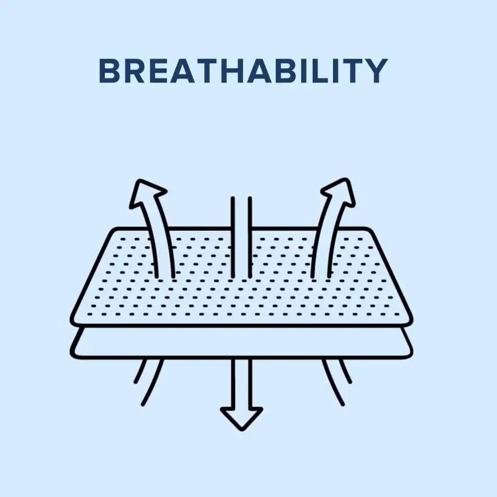 Medium Hybrid Gel Memory Foam Mattress - Omega Lifestyles