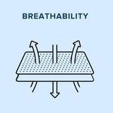 Medium Hybrid Gel Memory Foam Mattress - Omega Lifestyles