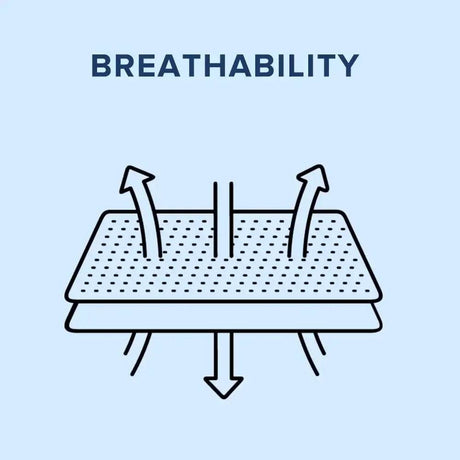 Medium Hybrid Gel Memory Foam Mattress - Omega Lifestyles