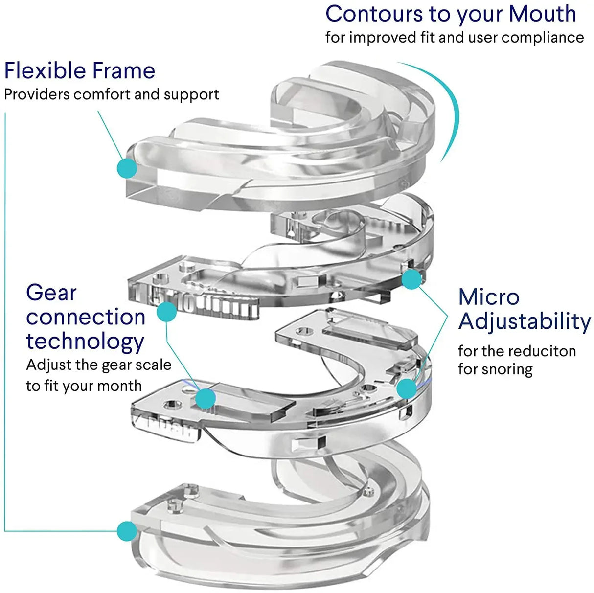 Adjustable Anti-Snoring Mouth Guard Sleep Aid - Omega Lifestyles