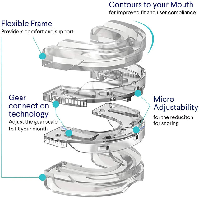 Adjustable Anti-Snoring Mouth Guard Sleep Aid - Omega Lifestyles