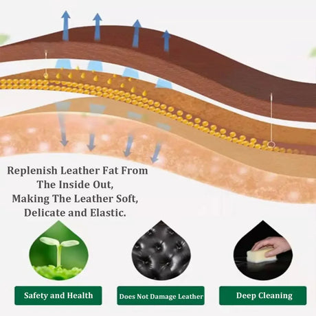 2-Piece Leather Furniture Salve And Brush Set - Omega Lifestyles