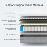 Medium 14-Inch Gel Memory Foam Hybrid Mattress
