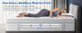 Medium Hybrid 12-Inch Gel Memory Foam Pocket Spring Mattress
