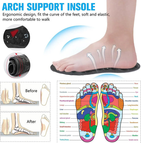 Pair Of Magnetic Orthopedic Acupressure Insoles For Foot Support - Omega Lifestyles