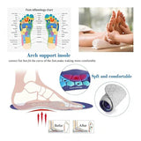 Orthopedic Magnetic Technology Shock-Absorbing Massage Insoles - Omega Lifestyles