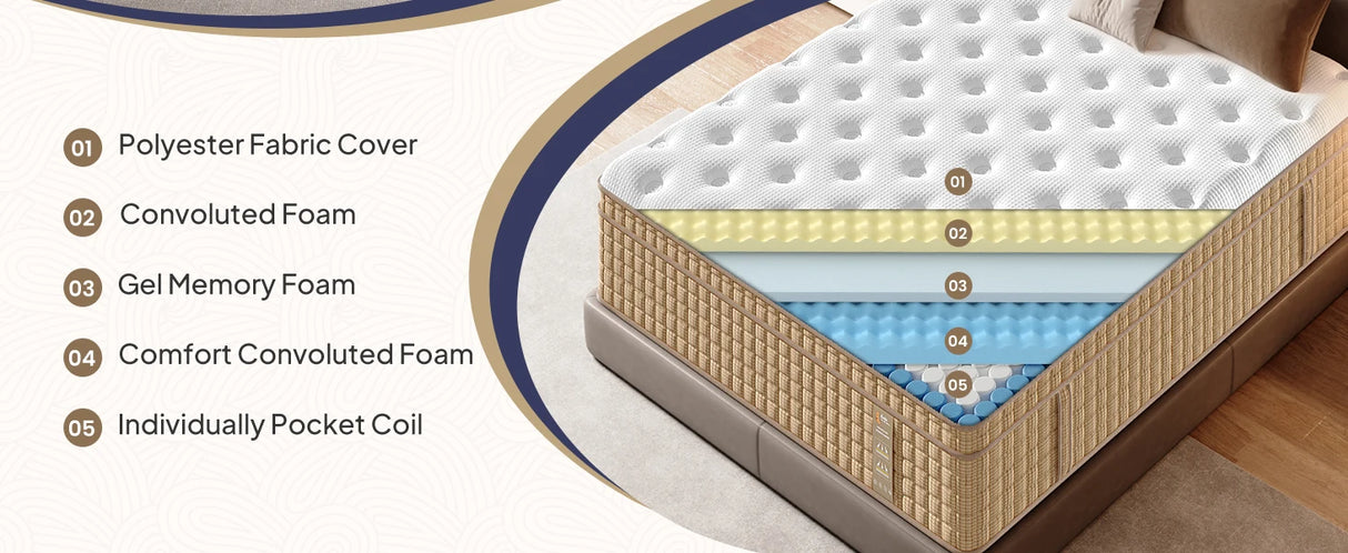 Medium 12-Inch Gel Memory Foam Hybrid Mattress