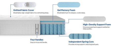 Medium Hybrid Memory Foam Pocket Spring Mattress - Sleep Galleria