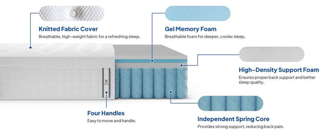 Medium Hybrid Memory Foam Pocket Spring Mattress - Omega Lifestyles