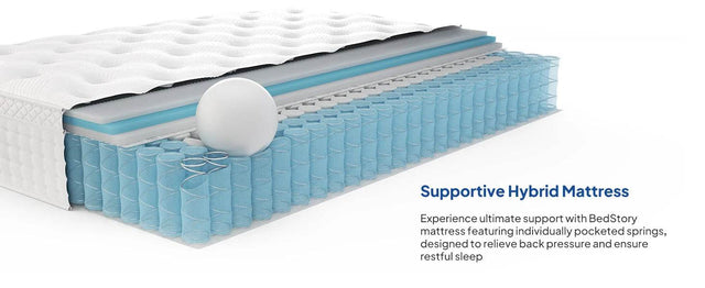 Medium Hybrid Memory Foam Pocket Spring Mattress - Omega Lifestyles
