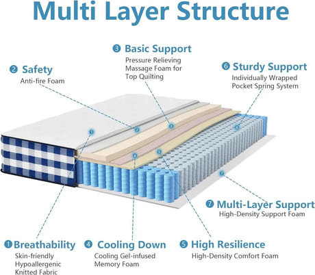 Medium 11-Inch Hybrid Cooling Gel Memory Foam Mattress - Sleep Galleria