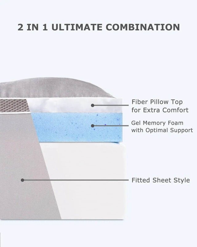 Dual Layer Gel Memory Foam Mattress Topper - Omega Lifestyles