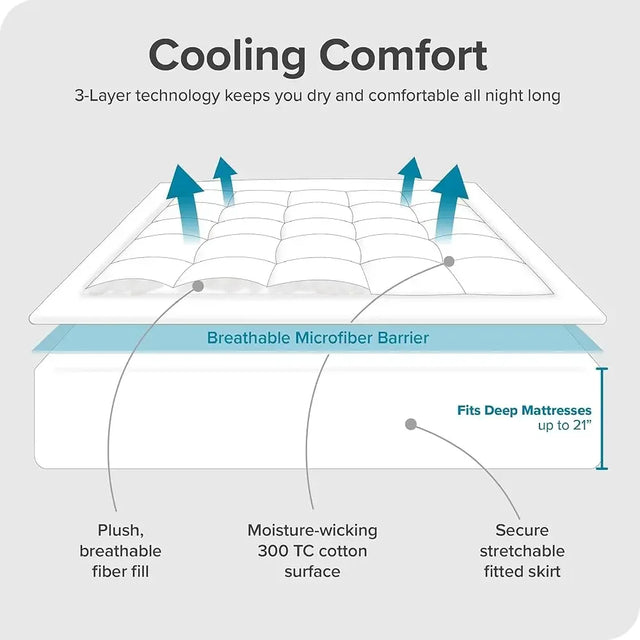 300TC Cotton Pillow Top Breathable Mattress Topper Twin - Omega Lifestyles