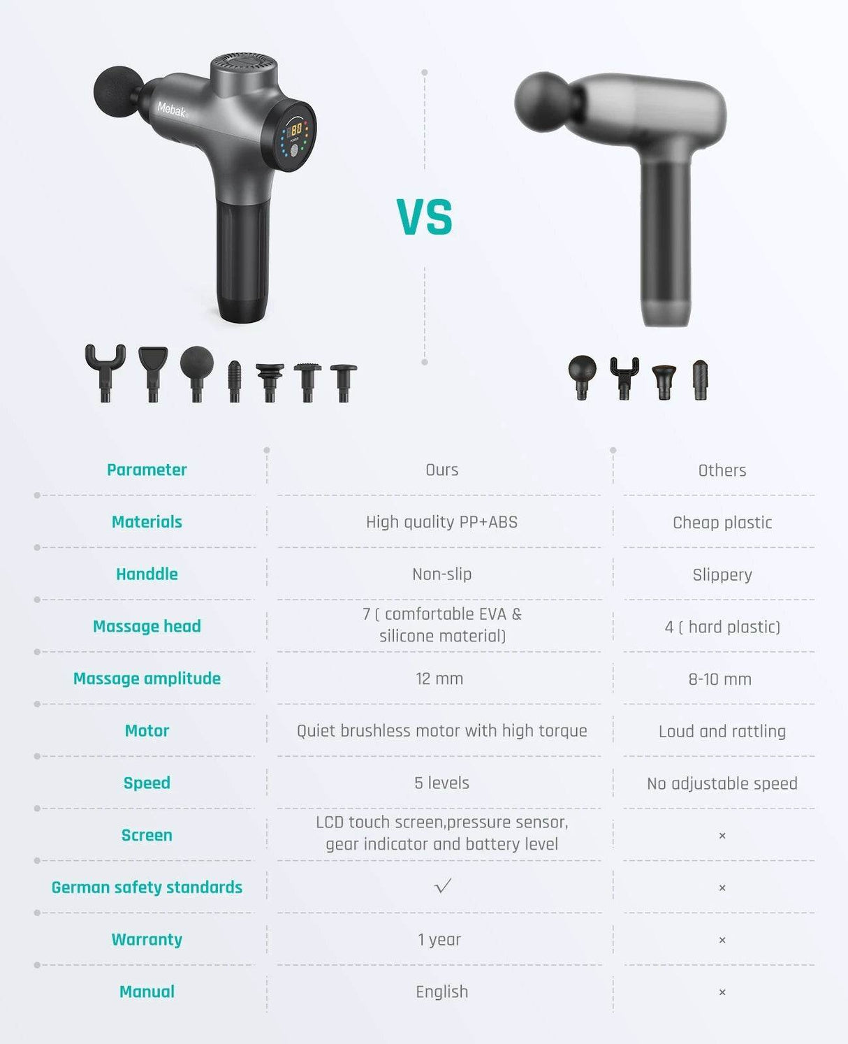 Professional Deep Tissue Percussion Massage Gun with 7 Heads - Omega Lifestyles