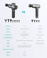 Professional Deep Tissue Percussion Massage Gun with 7 Heads - Omega Lifestyles