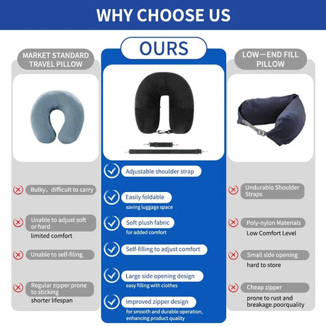 Travel Neck Pillow With Velvet Cover And Storage Bag - Omega Lifestyles